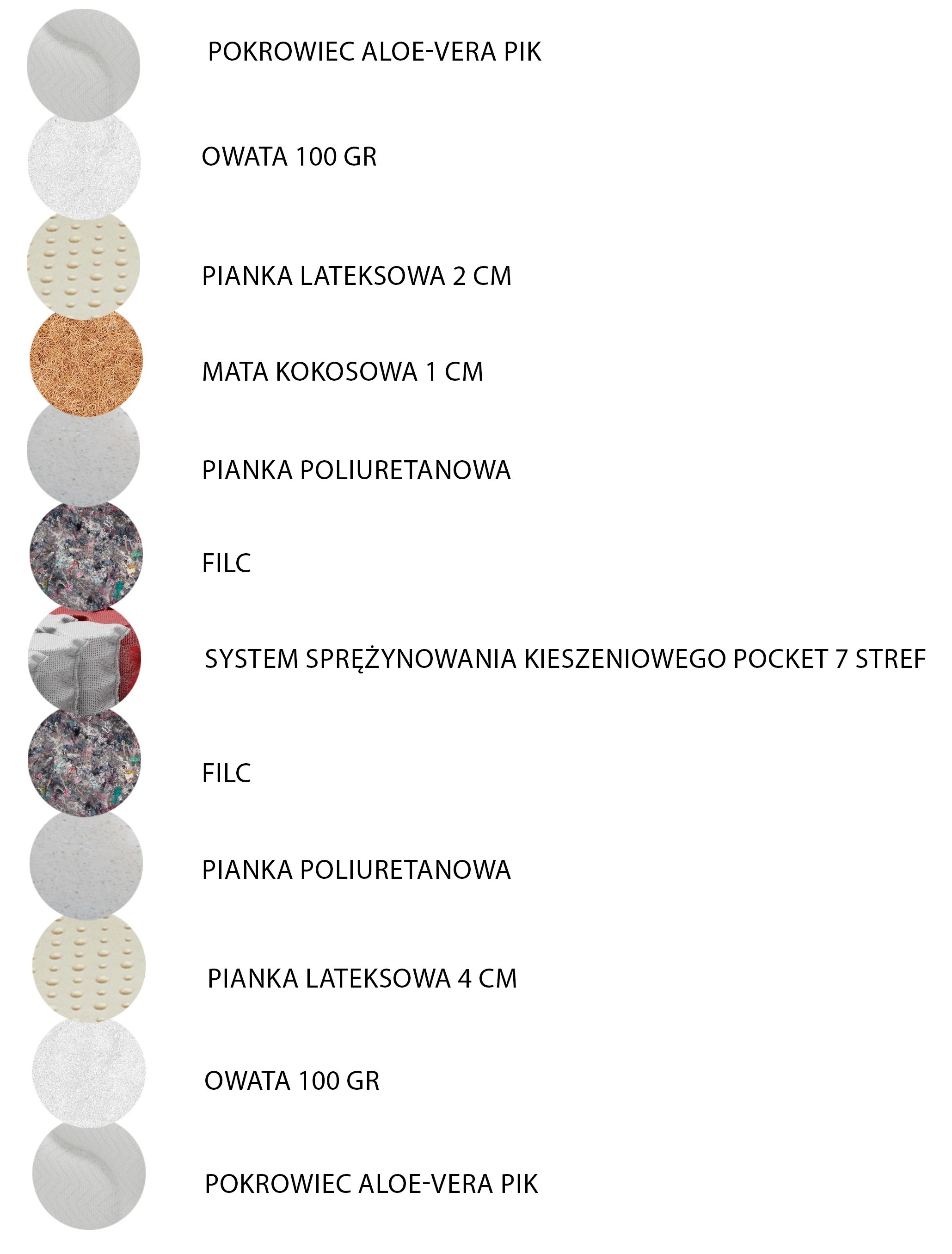 Materac kieszeniowy Marlo dwustronny H2/H3 26 cm 80x200 cm 2