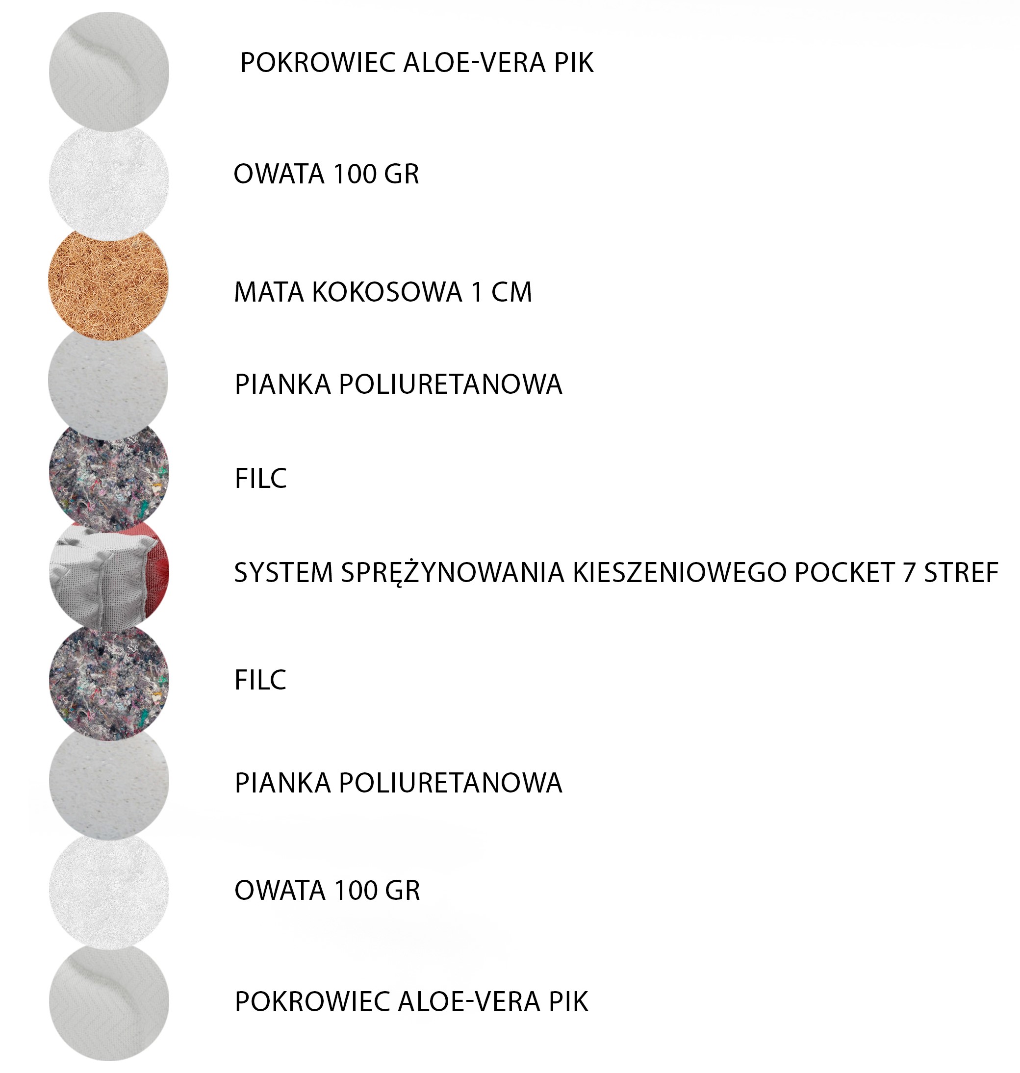 Materac kieszeniowy Sienna dwustronny H2/H3 20 cm 120x200 cm 3