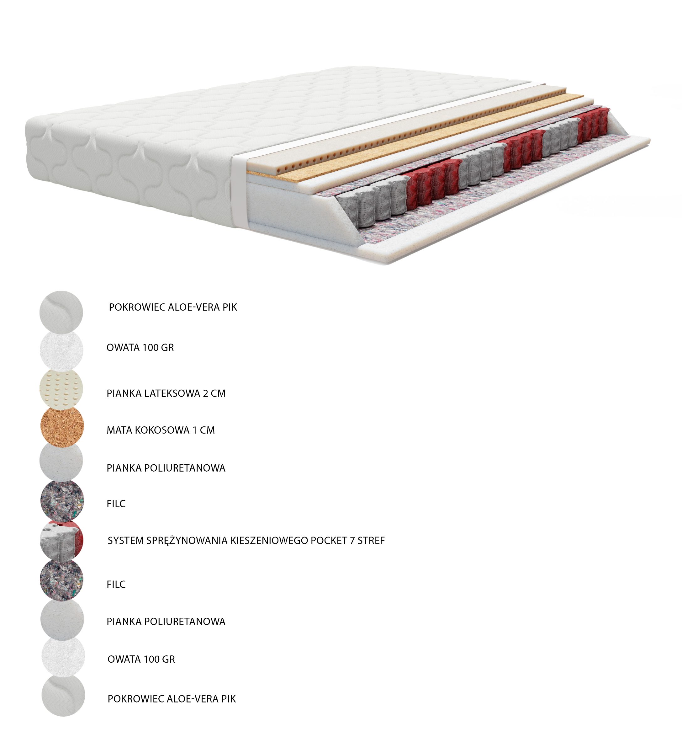 Materac kieszeniowy Verona dwustronny H2/H3 22 cm 80x200 cm 2