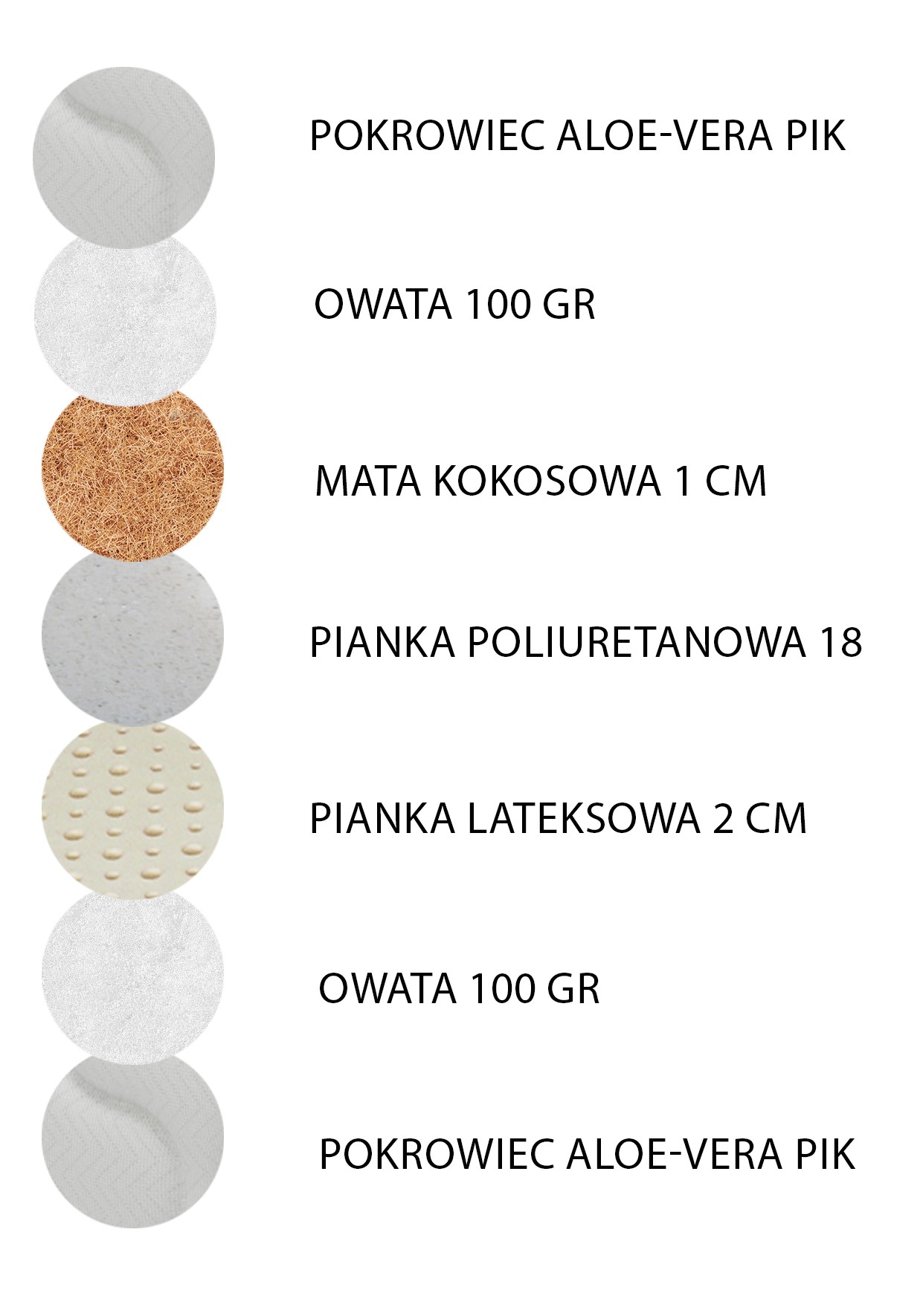 Materac piankowy Rovena dwustronny H3/H4 21 cm 140x200 cm 3
