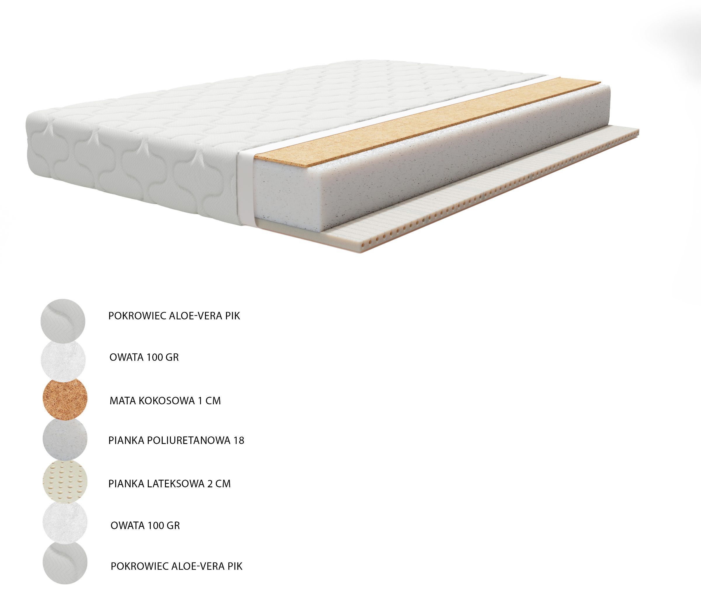 Materac piankowy Rovena dwustronny H3/H4 21 cm 140x200 cm 2