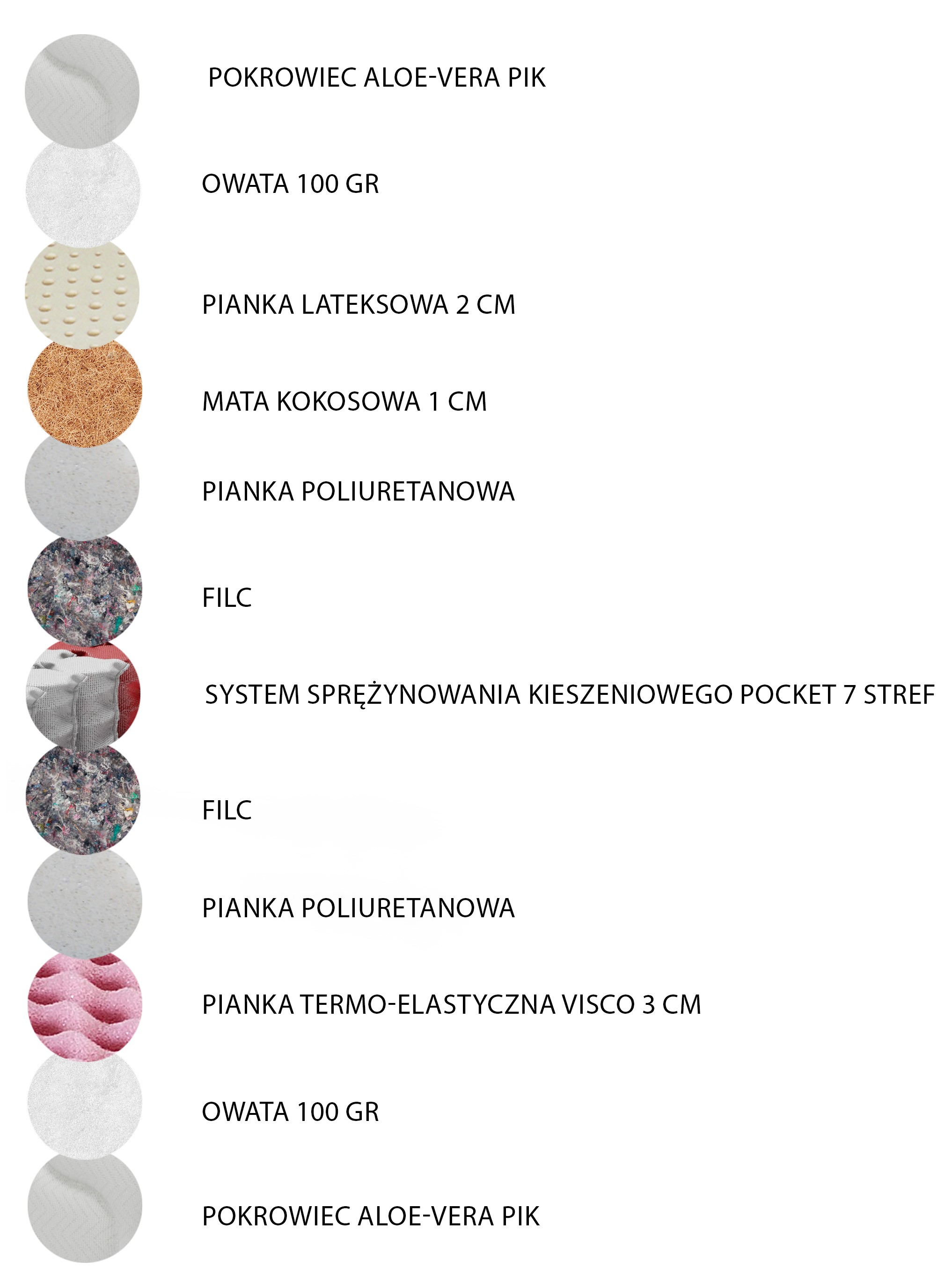 Materac kieszeniowy Lorena dwustronny Visco H3 25 cm 120x200 cm 3